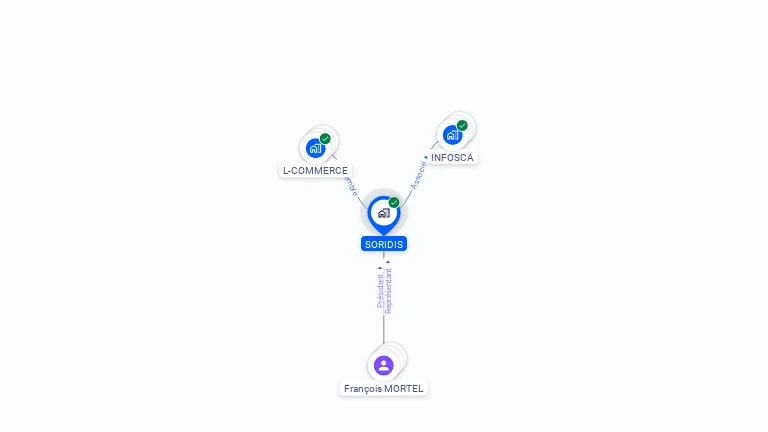 Cartographie gratuite de SORIDIS