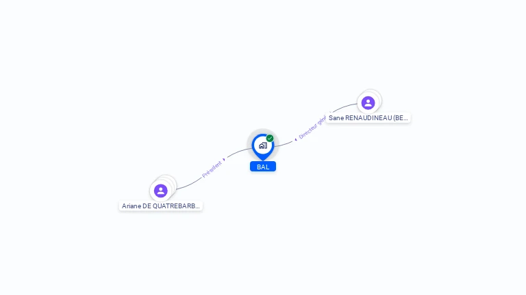 Cartographie gratuite de BAL