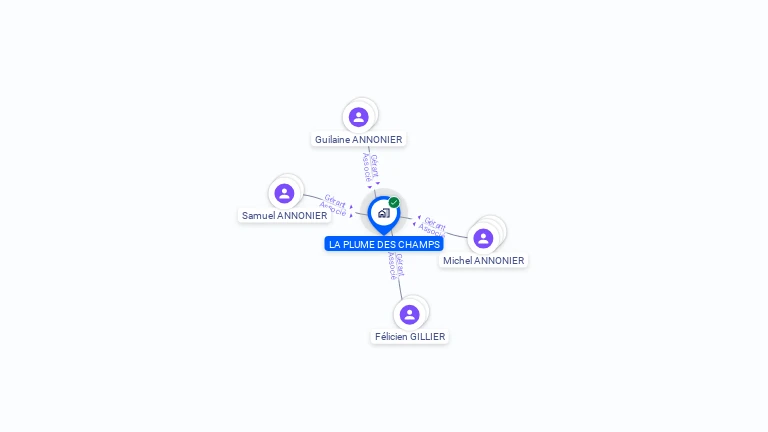 Cartographie gratuite de LA PLUME DES CHAMPS
