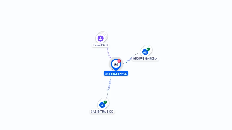 Cartographie gratuite de SCI BELBERAUD