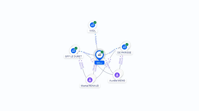 Cartographie gratuite de MAJ