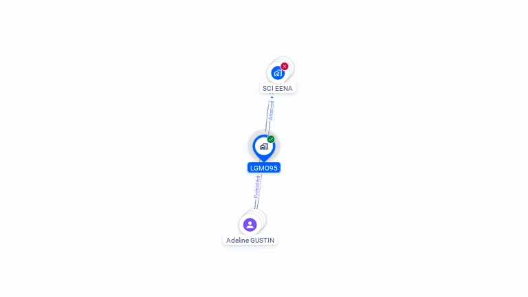 Cartographie gratuite de LGMO95