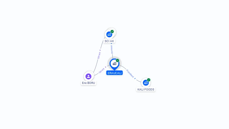 Cartographie gratuite d'ERAUCALI