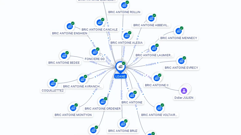 Cartographie gratuite de LOANE