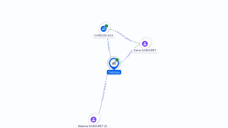 Cartographie gratuite de THOOSA