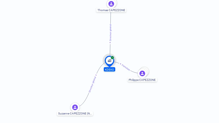 Cartographie gratuite de KDEKO