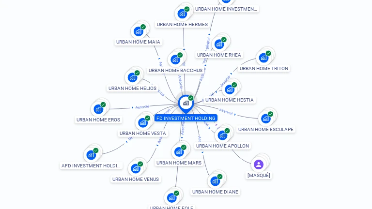 Cartographie gratuite de FD INVESTMENT HOLDING