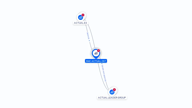 Cartographie gratuite de SNC ACTUAL 297