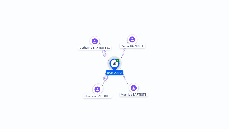 Cartographie gratuite de KARIMARA