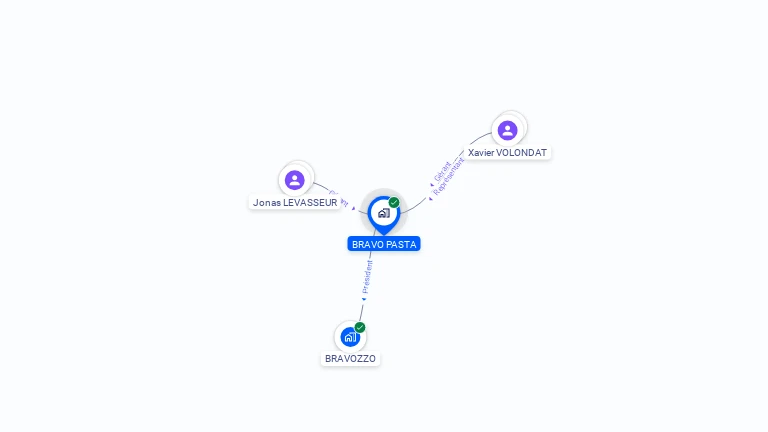 Cartographie gratuite de BRAVO PASTA