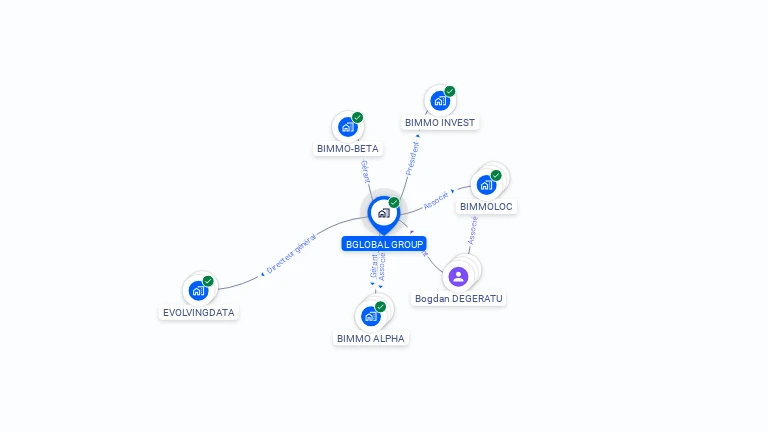 Cartographie gratuite de BGLOBAL GROUP