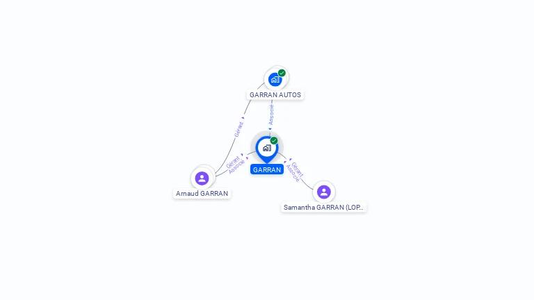 Cartographie gratuite de GARRAN