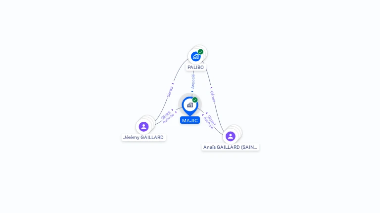 Cartographie gratuite de MAJIC