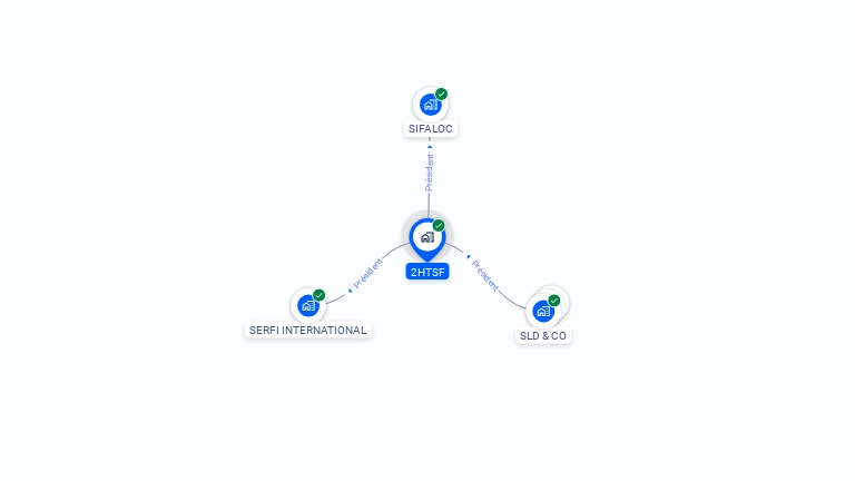 Cartographie gratuite de 2HTSF