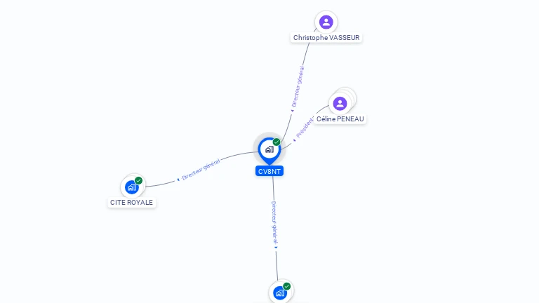 Cartographie gratuite de CV8NT