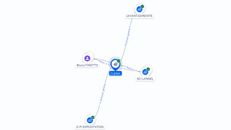Cartographie gratuite de CLEMA
