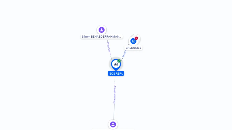 Cartographie gratuite de SOS REPA