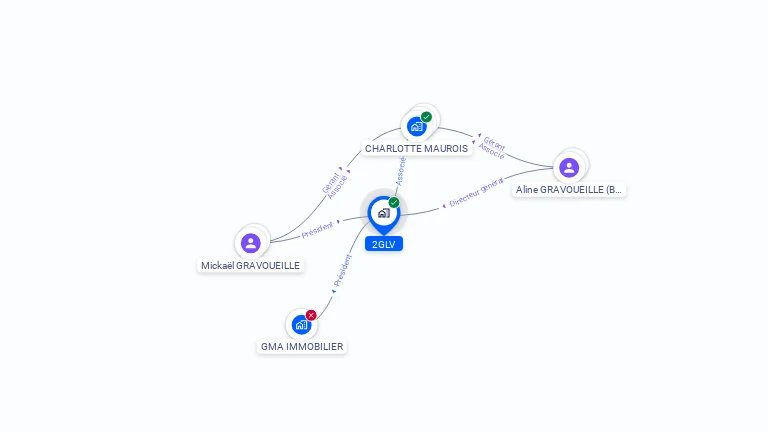 Cartographie gratuite de 2GLV