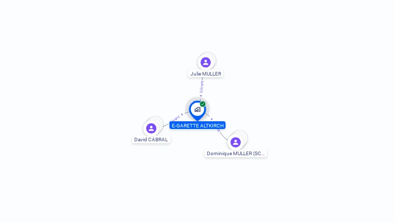 Cartographie gratuite d'E-GARETTE ALTKIRCH