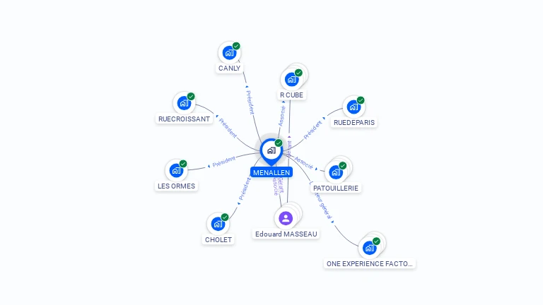 Cartographie gratuite de MENALLEN