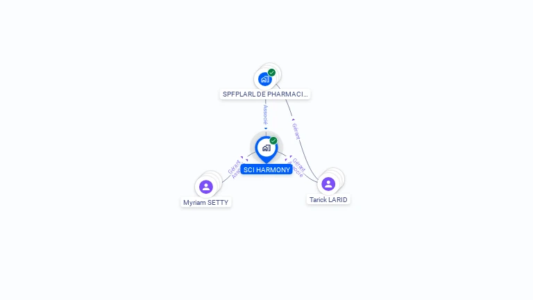 Cartographie gratuite de SCI HARMONY