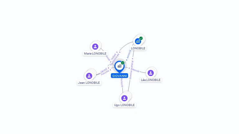 Cartographie gratuite de GIOVANNI