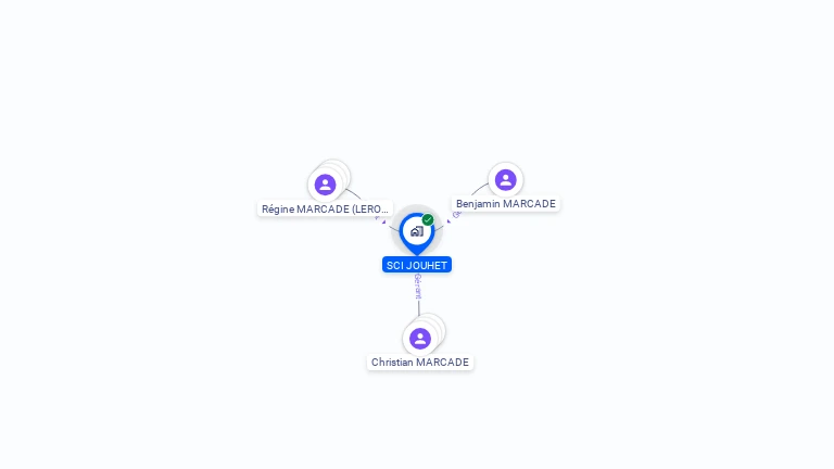 Cartographie gratuite de SCI JOUHET