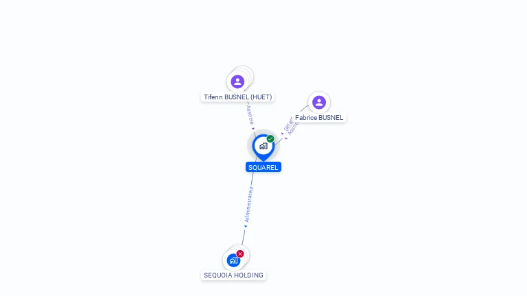 Cartographie gratuite de SQUAREL