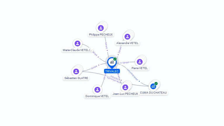 Cartographie gratuite de TRIVALEC