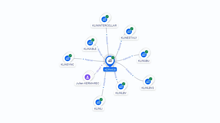 Cartographie gratuite de KERWEB