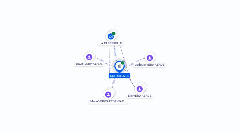 Cartographie gratuite de SCI DALUVER