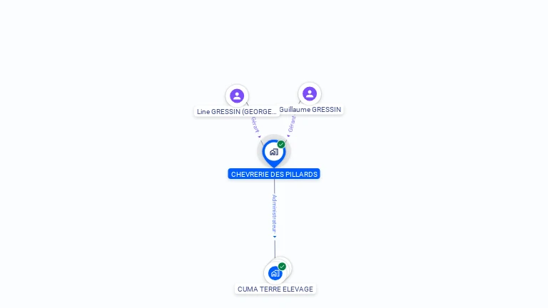 Cartographie gratuite de CHEVRERIE DES PILLARDS