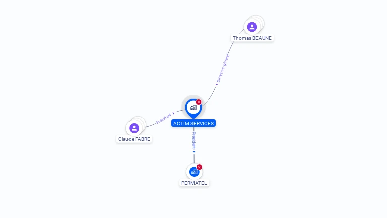 Cartographie gratuite d'ACTIM SERVICES