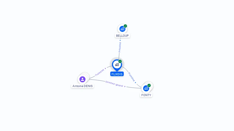 Cartographie gratuite de FLIXDIS