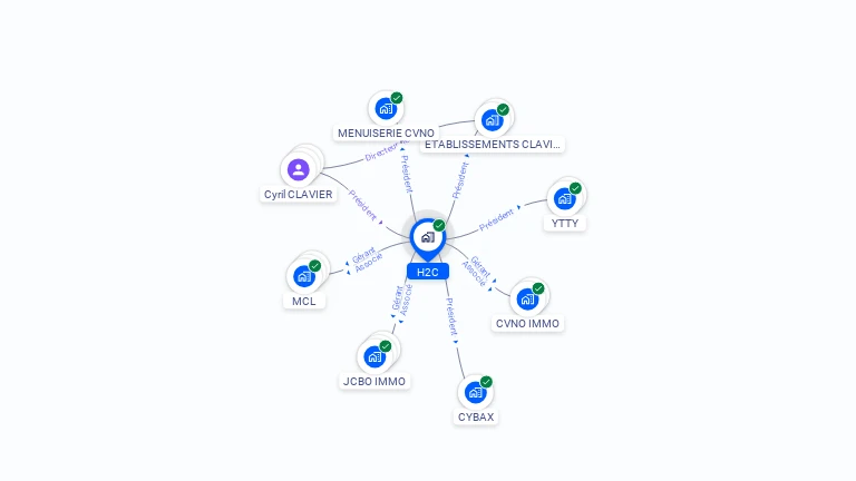 Cartographie gratuite de H2C