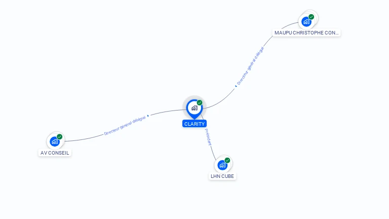 Cartographie gratuite de CLARITY