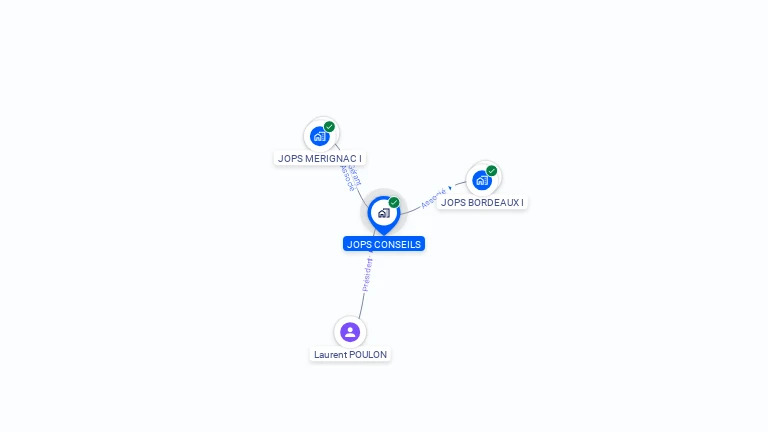Cartographie gratuite de JOPS CONSEILS