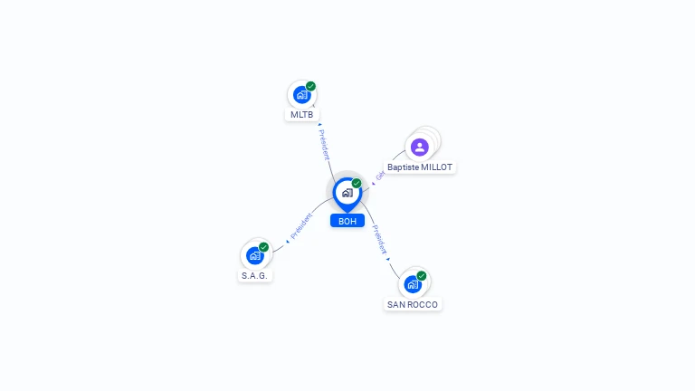 Cartographie gratuite de BOH