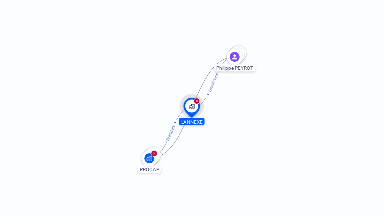Cartographie gratuite de L'ANNEXE