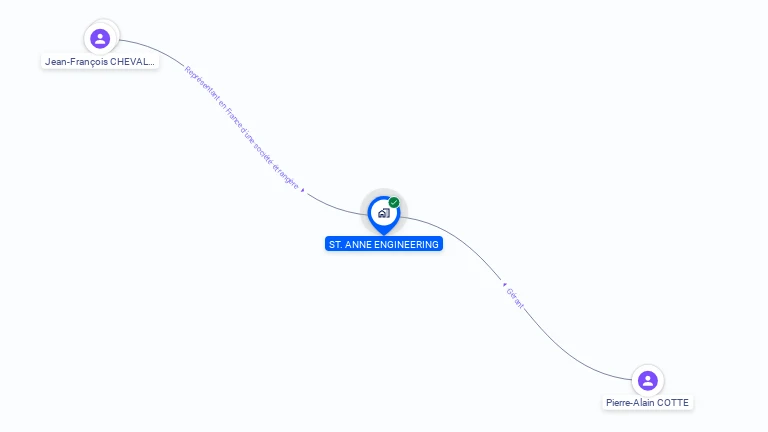 Cartographie gratuite de ST. ANNE ENGINEERING