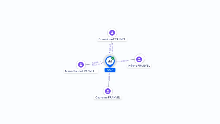 Cartographie gratuite de DMC