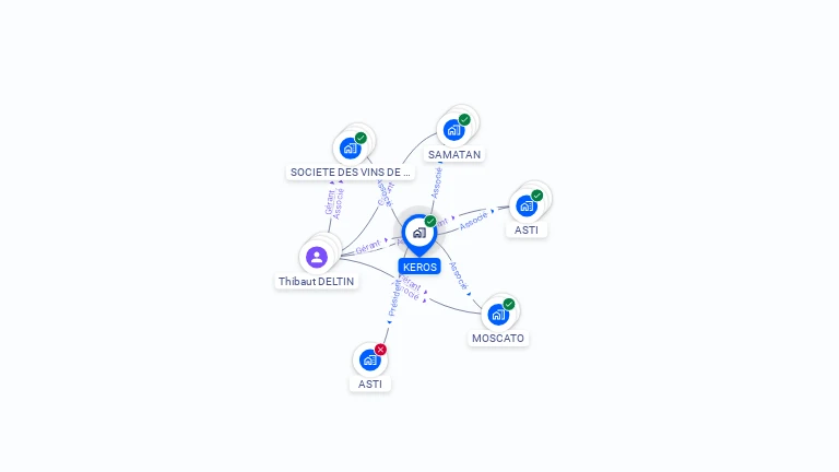 Cartographie gratuite de KEROS