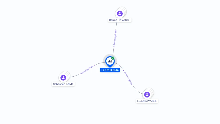 Cartographie gratuite de L2R PHARMA