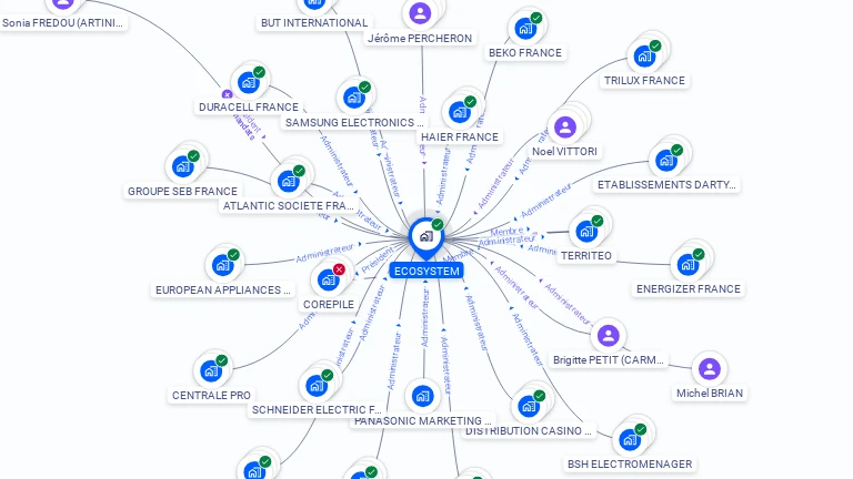 Cartographie gratuite d'ECOSYSTEM