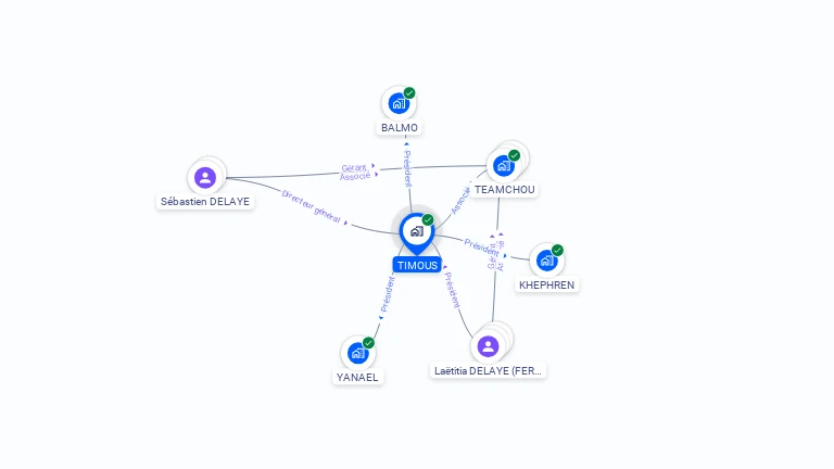 Cartographie gratuite de TIMOUS