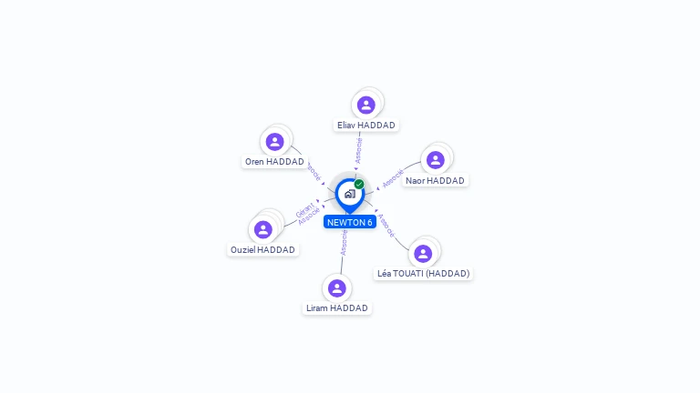 Cartographie gratuite de NEWTON 6