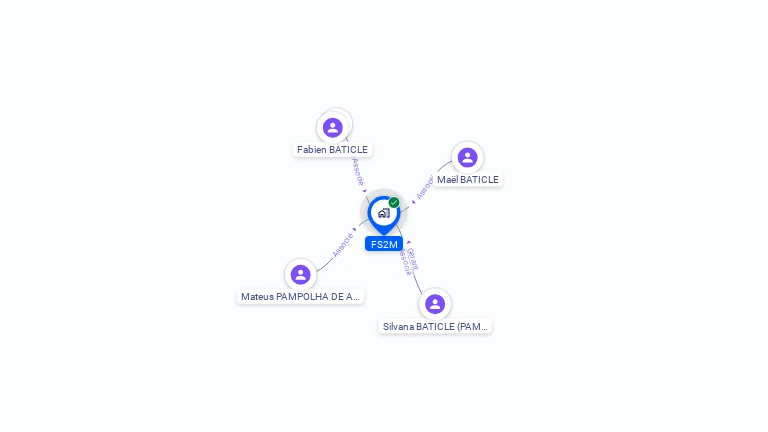 Cartographie gratuite de FS2M