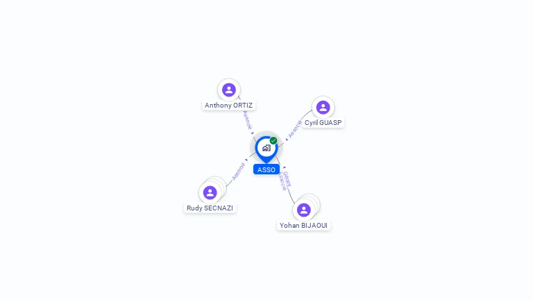 Cartographie gratuite d'ASSO