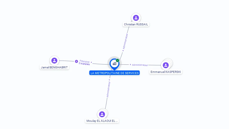 Cartographie gratuite de LA METROPOLITAINE DE SERVICES