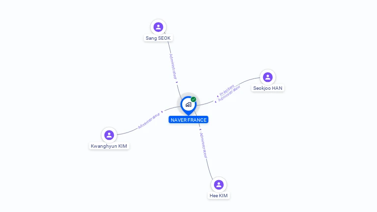 Cartographie gratuite de NAVER FRANCE